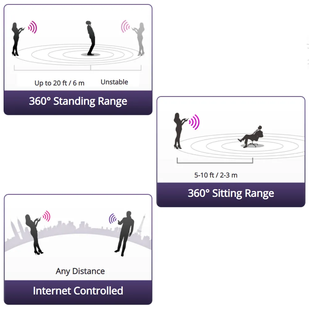 Lovense Edge 2 Bluetooth Prostate Massager