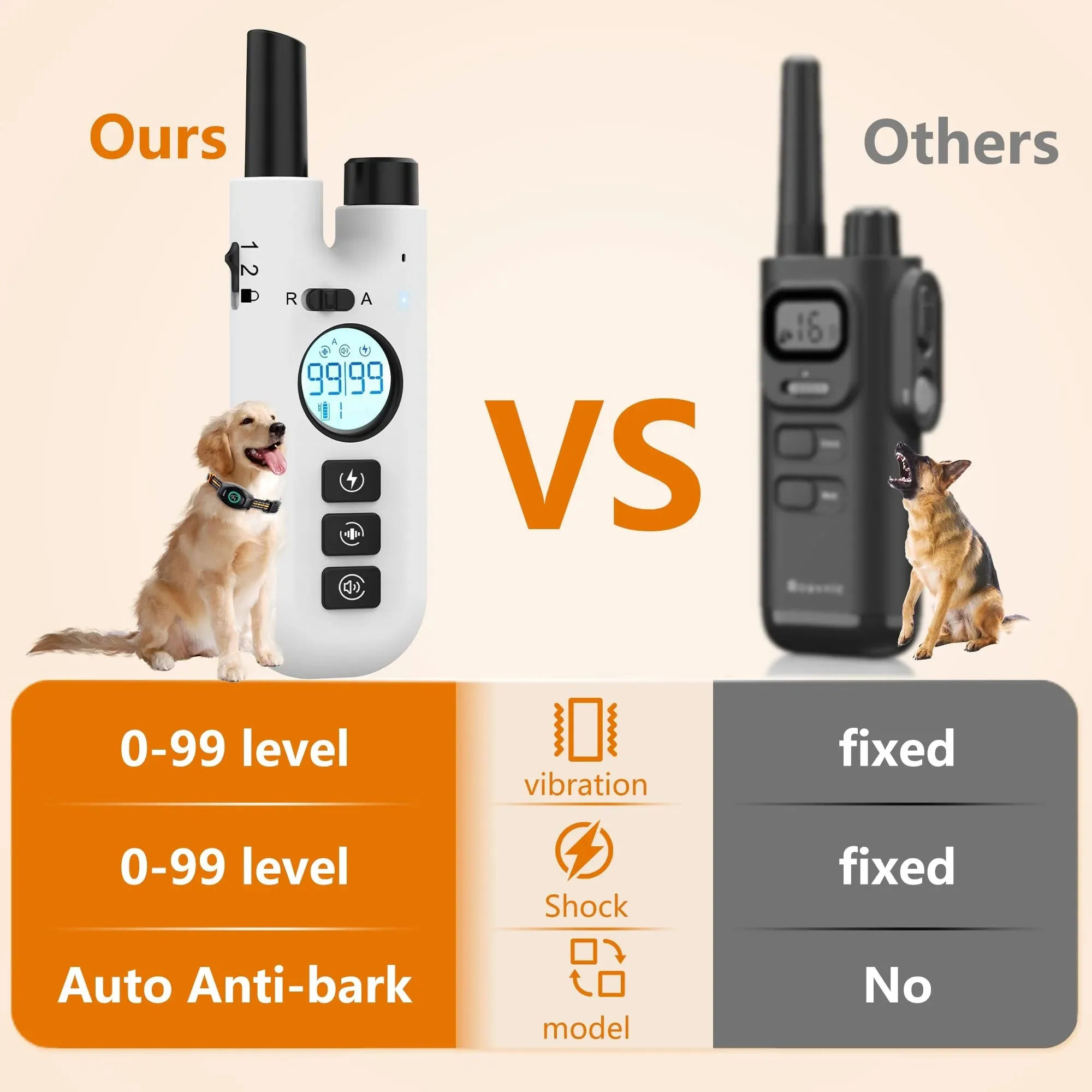 Sunnycome Dog Training Collar